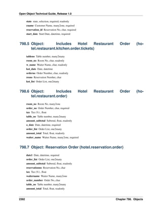 Open Object Technical Guide, Release 1.0
state state, selection, required, readonly
cname Customer Name, many2one, required
reservation_id Reservation No, char, required
start_date Start Date, datetime, required

798.5 Object:
Includes
Hotel
Restaurant
tel.restaurant.kitchen.order.tickets)

Order

(ho-

Order

(ho-

tableno Table number, many2many
room_no Room No, char, readonly
w_name Waiter Name, char, readonly
kot_date Date, datetime
orderno Order Number, char, readonly
resno Reservation Number, char
kot_list Order List, one2many

798.6 Object:
Includes
tel.restaurant.order)

Hotel

Restaurant

room_no Room No, many2one
order_no Order Number, char, required
tax Tax (%) , ﬂoat
table_no Table number, many2many
amount_subtotal Subtotal, ﬂoat, readonly
o_date Date, datetime, required
order_list Order List, one2many
amount_total Total, ﬂoat, readonly
waiter_name Waiter Name, many2one, required

798.7 Object: Reservation Order (hotel.reservation.order)
date1 Date, datetime, required
order_list Order List, one2many
amount_subtotal Subtotal, ﬂoat, readonly
reservationno Reservation No, char
tax Tax (%) , ﬂoat
waitername Waiter Name, many2one
order_number Order No, char
table_no Table number, many2many
amount_total Total, ﬂoat, readonly

2392

Chapter 798. Objects

 