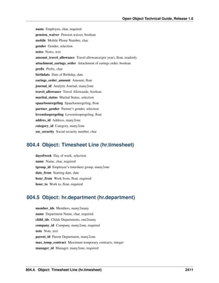 Open Object Technical Guide, Release 1.0
name Employee, char, required
pension_waiver Pension waiver, boolean
mobile Mobile Phone Number, char
gender Gender, selection
notes Notes, text
amount_travel_allowance Travel allowance(per year), ﬂoat, readonly
attachment_earings_order Attachment of earings order, boolean
preﬁx Preﬁx, char
birthdate Date of Birthday, date
earings_order_amount Amount, ﬂoat
journal_id Analytic Journal, many2one
travel_allowance Travel Allowande, boolean
marital_status Marital Status, selection
spaarloonregeling Spaarloonregeling, ﬂoat
partner_gender Partner’s gender, selection
levensloopregeling Levensloopregeling, ﬂoat
addres_id Address, many2one
category_id Category, many2one
soc_security Social security number, char

804.4 Object: Timesheet Line (hr.timesheet)
dayofweek Day of week, selection
name Name, char, required
tgroup_id Employee’s timesheet group, many2one
date_from Starting date, date
hour_from Work from, ﬂoat, required
hour_to Work to, ﬂoat, required

804.5 Object: hr.department (hr.department)
member_ids Members, many2many
name Department Name, char, required
child_ids Childs Departments, one2many
company_id Company, many2one, required
note Note, text
parent_id Parent Department, many2one
max_temp_contract Maximum temporary contracts, integer
manager_id Manager, many2one, required

804.4. Object: Timesheet Line (hr.timesheet)

2411

 