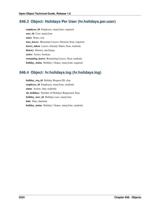 Open Object Technical Guide, Release 1.0

846.3 Object: Holidays Per User (hr.holidays.per.user)
employee_id Employee, many2one, required
user_id User, many2one
notes Notes, text
max_leaves Maximum Leaves Allowed, ﬂoat, required
leaves_taken Leaves Already Taken, ﬂoat, readonly
history History, one2many
active Active, boolean
remaining_leaves Remaining Leaves, ﬂoat, readonly
holiday_status Holiday’s Status, many2one, required

846.4 Object: hr.holidays.log (hr.holidays.log)
holiday_req_id Holiday Request ID, char
employee_id Employee, many2one, readonly
name Action, char, readonly
nb_holidays Number of Holidays Requested, ﬂoat
holiday_user_id Holidays user, many2one
date Date, datetime
holiday_status Holiday’s Status, many2one, readonly

2524

Chapter 846. Objects

 