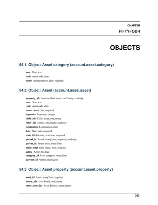 CHAPTER

FIFTYFOUR

OBJECTS
54.1 Object: Asset category (account.asset.category)
note Note, text
code Asset code, char
name Asset category, char, required

54.2 Object: Asset (account.asset.asset)
property_ids Asset method name, one2many, readonly
note Note, text
code Asset code, char
name Asset, char, required
sequence Sequence, integer
child_ids Childs asset, one2many
entry_ids Entries, one2many, readonly
localisation Localisation, char
date Date, date, required
state Global state, selection, required
period_id Period, many2one, required, readonly
parent_id Parent asset, many2one
value_total Total value, ﬂoat, readonly
active Active, boolean
category_id Asset category, many2one
partner_id Partner, many2one

54.3 Object: Asset property (account.asset.property)
asset_id Asset, many2one, required
board_ids Asset board, one2many
entry_asset_ids Asset Entries, many2many

293

 