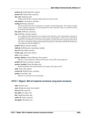Open Object Technical Guide, Release 1.0
product_qty Product Qty, ﬂoat, required
product_uos Product UOS, many2one
date_start Valid From, date
Validity of this BoM or component. Keep empty if it’s always valid.
sub_products sub_products, one2many
routing_id Routing, many2one
The list of operations (list of workcenters) to produce the ﬁnnished product. The routing is mainly
used to compute workcenter costs during operations and to plan futur loads on workcenters based
on production planniﬁcation.
bom_lines BoM Lines, one2many
type BoM Type, selection, required
Use a phantom bill of material in raw materials lines that have to be automatically computed in
on eproduction order and not one per level.If you put “Phantom/Set” at the root level of a bill of
material it is considered as a set or pack: the products are replaced by the components between the
sale order to the picking without going through the production order.The normal BoM will generate
one production order per BoM level.
method Method, selection, readonly
child_ids BoM Hyerarchy, many2many, readonly
bom_id Parent BoM, many2one
revision_type indice type, selection
active Active, boolean
product_efﬁciency Product Efﬁciency, ﬂoat, required
Efﬁciency on the production. A factor of 0.9 means a loss of 10% in the production.
product_id Product, many2one, required
product_rounding Product Rounding, ﬂoat
Rounding applied on the product quantity. For integer only values, put 1.0
name Name, char, required
revision_ids BoM Revisions, one2many
position Internal Ref., char
Reference to a position in an external plan.

1272.7 Object: Bill of material revisions (mrp.bom.revision)
indice Revision, char
name Modiﬁcation name, char, required
bom_id BoM, many2one
last_indice last indice, char
date Modiﬁcation Date, date
author_id Author, many2one
description Description, text

1272.7. Object: Bill of material revisions (mrp.bom.revision)

3663

 