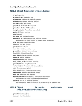 Open Object Technical Guide, Release 1.0

1272.8 Object: Production (mrp.production)
origin Origin, char
product_uos_qty Product Qty, ﬂoat
product_uom Product UOM, many2one, required
procure_id Procurement, many2one, readonly
sale_ref Sale Ref, char, readonly
product_qty Product Qty, ﬂoat, required
product_uos Product UOM, many2one
date_planned_date Planned Date, date, readonly
partner_id Partner, many2one
note Notes, text
sale_name Sale Name, char, readonly
location_src_id Raw Products Location, many2one, required
Location where the system will look for products used in raw materials.
cycle_total Total Cycles, ﬂoat, readonly
date_start Start Date, datetime
priority Priority, selection
state Status, selection, readonly
product_lines Scheduled goods, one2many
bom_id Bill of Material, many2one
move_lines Products Consummed, many2many
routing_id Routing, many2one
date_ﬁnnished End Date, datetime
move_created_ids Moves Created, one2many
product_id Product, many2one, required
workcenter_lines Workcenters Utilisation, one2many
name Reference, char, required
move_prod_id Move product, many2one, readonly
date_planned Scheduled date, datetime, required
hour_total Total Hours, ﬂoat, readonly
location_dest_id Finnished Products Location, many2one, required
Location where the system will stock the ﬁnnished products.
picking_id Packing list, many2one, readonly
This is the internal picking list take bring the raw materials to the production plan.

1272.9 Object:
Production
(mrp.production.workcenter.line)

workcenters

used

product Product, many2one
date_start Start Date, datetime

3664

Chapter 1272. Objects

 