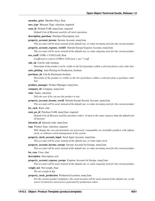 Open Object Technical Guide, Release 1.0
member_price Member Price, ﬂoat
mes_type Measure Type, selection, required
uom_id Default UoM, many2one, required
Default Unit of Measure used for all stock operation.
description_purchase Purchase Description, text
property_account_income Income Account, many2one
This account will be used, instead of the default one, to value incoming stock for the current product
property_account_expense_world1 Outside Europe Expense Account, many2one
This account will be used, instead of the default one, to value outgoing stock for the current product
uos_coeff UOM -> UOS Coeff, ﬂoat
Coefﬁcient to convert UOM to UOS uom = uos * coeff
sale_ok Can be sold, boolean
Determine if the product can be visible in the list of product within a selection from a sale order line.
auto_picking Auto Picking for Production, boolean
purchase_ok Can be Purchased, boolean
Determine if the product is visible in the list of products within a selection from a purchase order
line.
product_manager Product Manager, many2one
company_id Company, many2one
state Status, selection
Tells the user if he can use the product or not.
property_account_income_world Outside Europe Income Account, many2one
This account will be used, instead of the default one, to value incoming stock for the current product
loc_rack Rack, char
uom_po_id Purchase UoM, many2one, required
Default Unit of Measure used for purchase orders. It must in the same category than the default unit
of measure.
intrastat_id Intrastat code, many2one
type Product Type, selection, required
Will change the way procurements are processed, consumable are stockable products with inﬁnite
stock, or without a stock management in the system.
property_stock_account_input Stock Input Account, many2one
This account will be used, instead of the default one, to value input stock
property_account_income_europe Income Account for Europe, many2one
This account will be used, instead of the default one, to value incoming stock for the current product
loc_case Case, char
description Description, text
property_account_expense_europe Expense Account for Europe, many2one
This account will be used, instead of the default one, to value outgoing stock for the current product
weight_net Net weight, ﬂoat
The net weight in Kg.
property_stock_production Production Location, many2one
For the current product (template), this stock location will be used, instead of the default one, as the
source location for stock moves generated by production orders

1416.5. Object: Product Template (product.template)

4051

 