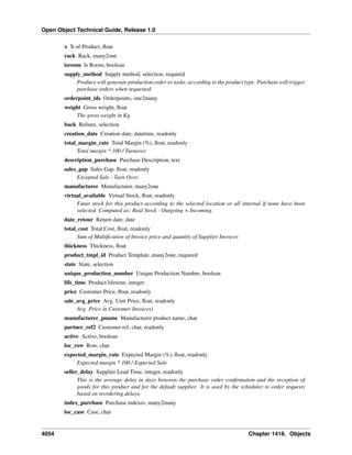 Open Object Technical Guide, Release 1.0
x X of Product, ﬂoat
rack Rack, many2one
isroom Is Room, boolean
supply_method Supply method, selection, required
Produce will generate production order or tasks, according to the product type. Purchase will trigger
purchase orders when requested.
orderpoint_ids Orderpoints, one2many
weight Gross weight, ﬂoat
The gross weight in Kg.
back Reliure, selection
creation_date Creation date, datetime, readonly
total_margin_rate Total Margin (%), ﬂoat, readonly
Total margin * 100 / Turnover
description_purchase Purchase Description, text
sales_gap Sales Gap, ﬂoat, readonly
Excepted Sale - Turn Over
manufacturer Manufacturer, many2one
virtual_available Virtual Stock, ﬂoat, readonly
Futur stock for this product according to the selected location or all internal if none have been
selected. Computed as: Real Stock - Outgoing + Incoming.
date_retour Return date, date
total_cost Total Cost, ﬂoat, readonly
Sum of Multiﬁcation of Invoice price and quantity of Supplier Invoices
thickness Thickness, ﬂoat
product_tmpl_id Product Template, many2one, required
state State, selection
unique_production_number Unique Production Number, boolean
life_time Product lifetime, integer
price Customer Price, ﬂoat, readonly
sale_avg_price Avg. Unit Price, ﬂoat, readonly
Avg. Price in Customer Invoices)
manufacturer_pname Manufacturer product name, char
partner_ref2 Customer ref, char, readonly
active Active, boolean
loc_row Row, char
expected_margin_rate Expected Margin (%), ﬂoat, readonly
Expected margin * 100 / Expected Sale
seller_delay Supplier Lead Time, integer, readonly
This is the average delay in days between the purchase order conﬁrmation and the reception of
goods for this product and for the default supplier. It is used by the scheduler to order requests
based on reordering delays.
index_purchase Purchase indexes, many2many
loc_case Case, char

4054

Chapter 1416. Objects

 