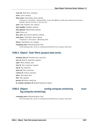 Open Object Technical Guide, Release 1.0
work_ids Work done, one2many
active Active, boolean
delay_hours Delay Hours, ﬂoat, readonly
Computed as: Total Time - Estimated Time. It gives the difference of the time estimated by the project
manager and the real time to close the task.
name Task summary, char, required
date_deadline Deadline, datetime
date_planned Planned Date, datetime
notes Notes, text
date_close Date Closed, datetime, readonly
total_hours Total Hours, ﬂoat, readonly
Computed as: Time Spent + Remaining Time.
history Task Details, text, readonly
remaining_hours Remaining Hours, ﬂoat
Total remaining time, can be re-estimated periodically by the assignee of the task.

1590.4 Object: Task Work (project.task.work)
timesheet_line_id Timesheet Line, many2one
user_id Done by, many2one, required
name Work summary, char
task_id Task, many2one, required
zip_id Zip, many2one
grant_id Grant, many2one
contact_id Contact, many2one
hours Time Spent, ﬂoat
date Date, datetime
partner_id Partner, many2one
hr_analytic_timesheet_id Related Timeline Id, integer

1590.5 Object:
conﬁg.compute.remaining
ﬁg.compute.remaining)

(con-

remaining_hours Remaining Hours, ﬂoat
Total remaining time, can be re-estimated periodically by the assignee of the task.

1590.4. Object: Task Work (project.task.work)

4527

 