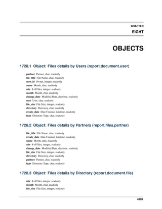 CHAPTER

EIGHT

OBJECTS
1728.1 Object: Files details by Users (report.document.user)
partner Partner, char, readonly
ﬁle_title File Name, char, readonly
user_id Owner, integer, readonly
name Month, date, readonly
nbr # of Files, integer, readonly
month Month, char, readonly
change_date Modiﬁed Date, datetime, readonly
user User, char, readonly
ﬁle_size File Size, integer, readonly
directory Directory, char, readonly
create_date Date Created, datetime, readonly
type Directory Type, char, readonly

1728.2 Object: Files details by Partners (report.ﬁles.partner)
ﬁle_title File Name, char, readonly
create_date Date Created, datetime, readonly
name Month, date, readonly
nbr # of Files, integer, readonly
change_date Modiﬁed Date, datetime, readonly
ﬁle_size File Size, integer, readonly
directory Directory, char, readonly
partner Partner, char, readonly
type Directory Type, char, readonly

1728.3 Object: Files details by Directory (report.document.ﬁle)
nbr # of Files, integer, readonly
month Month, char, readonly
ﬁle_size File Size, integer, readonly

4899

 