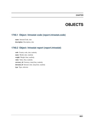 CHAPTER

OBJECTS
1740.1 Object: Intrastat code (report.intrastat.code)
name Intrastat Code, char
description Description, char

1740.2 Object: Intrastat report (report.intrastat)
code Country code, char, readonly
name Month, date, readonly
weight Weight, ﬂoat, readonly
value Value, ﬂoat, readonly
currency_id Currency, many2one, readonly
intrastat_id Intrastat code, many2one, readonly
type Type, selection

4931

 