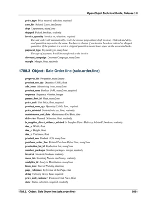 Open Object Technical Guide, Release 1.0
price_type Price method, selection, required
case_ids Related Cases, one2many
dept Department, many2one
shipped Picked, boolean, readonly
invoice_quantity Invoice on, selection, required
The sale order will automatically create the invoice proposition (draft invoice). Ordered and delivered quantities may not be the same. You have to choose if you invoice based on ordered or shipped
quantities. If the product is a service, shipped quantities means hours spent on the associated tasks.
payment_type Payment type, many2one
The type of payment. It will be transferred to the invoice
discount_campaign Discount Campaign, many2one
margin Margin, ﬂoat, readonly

1788.3 Object: Sale Order line (sale.order.line)
property_ids Properties, many2many
product_uos_qty Quantity (UOS), ﬂoat
adv_issue Advertising Issue, many2one
product_uom Product UoM, many2one, required
sequence Sequence Number, integer
parent_ﬂeet_id Fleet, many2one
price_unit Unit Price, ﬂoat, required
product_uom_qty Quantity (UoM), ﬂoat, required
price_subtotal Subtotal w/o tax, ﬂoat, readonly
maintenance_end_date Maintenance End Date, date
deliveries Planned Deliveries, ﬂoat, readonly
is_supplier_direct_delivery_advised Is Supplier Direct Delivery Advised?, boolean, readonly
size_x Width, ﬂoat
size_y Height, ﬂoat
size_z Thickness, ﬂoat
product_uos Product UOS, many2one
purchase_order_line Related Purchase Order Line, many2one
production_lot_id Production Lot, many2one
number_packages Number packages, integer, readonly
invoiced Invoiced, boolean, readonly
move_ids Inventory Moves, one2many, readonly
analytics_id Analytic Distribution, many2one
from_date Start of Validity, datetime
page_reference Reference of the Page, char
delay Delivery Delay, ﬂoat, required
price_unit_customer Customer Unit Price, ﬂoat
state Status, selection, required, readonly

1788.3. Object: Sale Order line (sale.order.line)

5061

 