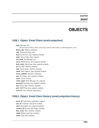 Openobject technical guide