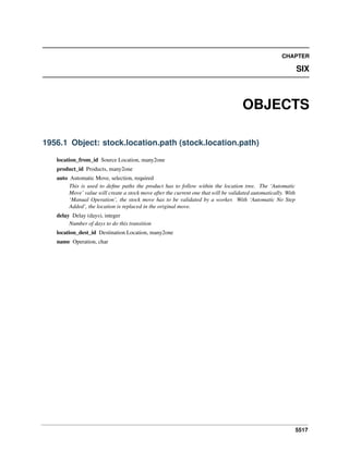 Openobject technical guide