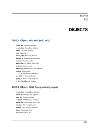 Openobject technical guide