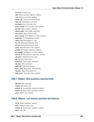 Open Object Technical Guide, Release 1.0
lot_local Location, char
state Status, selection, required, readonly
costs Indirect costs, ﬂoat, readonly
history_ids Auction history, one2many
artist_id Artist/Author, many2one
ach_login Buyer Username, char
gross_revenue Gross revenue, ﬂoat, readonly
lot_type Object category, selection
author_right Author rights, many2one
ach_avance Buyer Advance, ﬂoat
gross_margin Gross Margin (%), ﬂoat, readonly
important To be Emphatized, boolean
name2 Short Description (2), char
lot_est1 Minimum Estimation, ﬂoat
lot_est2 Maximum Estimation, ﬂoat
name Short Description, char, required
product_id Product, many2one, required
net_margin Net Margin (%), ﬂoat, readonly
ach_inv_id Buyer Invoice, many2one, readonly
obj_price Adjudication price, ﬂoat
obj_ret Price retired, ﬂoat
auction_id Auction Date, many2one
bid_lines Bids, one2many
paid_vnd Seller Paid, boolean
buyer_price Buyer price, ﬂoat, readonly
obj_desc Object Description, text
seller_price Seller price, ﬂoat, readonly

258.7 Object: Bid auctions (auction.bid)
bid_lines Bid, one2many
contact_tel Contact, char
auction_id Auction Date, many2one, required
partner_id Buyer Name, many2one, required
name Bid ID, char, required

258.8 Object: Lot history (auction.lot.history)
lot_id Object, many2one, required
price Withdrawn price, ﬂoat
auction_id Auction date, many2one, required
name Date, date

258.7. Object: Bid auctions (auction.bid)

839

 