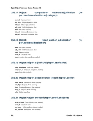 Open Object Technical Guide, Release 1.0

258.17 Object:
comparaison
estimate/adjudication
port.auction.estimation.adj.category)

(re-

user_id User, many2one
obj_price Adjudication price, ﬂoat
lot_type Object Type, selection
adj_total Total Adjudication, ﬂoat
date Date, date, readonly
lot_est1 Minimum Estimation, ﬂoat
lot_est2 Maximum Estimation, ﬂoat

258.18 Object:
report_auction_adjudication
port.auction.adjudication)

(re-

date Date, date, readonly
adj_total Total Adjudication, ﬂoat
state Status, selection
user_id User, many2one
name Auction date, many2one, readonly

258.19 Object: Report Sign In/Out (report.attendance)
total_attendance Total, ﬂoat, readonly
employee_id Employee, many2one, readonly
name Date, date, readonly

258.20 Object: Report deposit border (report.deposit.border)
total_marge Total margin, ﬂoat, readonly
nb_obj # of objects, ﬂoat, readonly
bord Depositer Inventory, char, required
moy_est Avg. Est, ﬂoat, readonly
seller Seller, many2one

258.21 Object: Object encoded (report.object.encoded)
gross_revenue Gross revenue, ﬂoat, readonly
user_id User, many2one
obj_num # of Encoded obj., integer, readonly
net_revenue Net revenue, ﬂoat, readonly

842

Chapter 258. Objects

 
