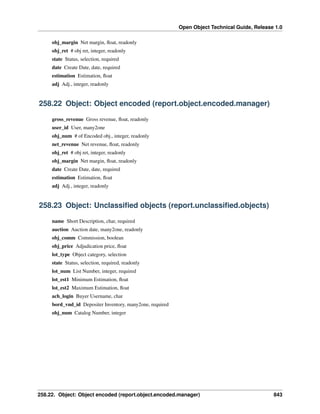 Open Object Technical Guide, Release 1.0
obj_margin Net margin, ﬂoat, readonly
obj_ret # obj ret, integer, readonly
state Status, selection, required
date Create Date, date, required
estimation Estimation, ﬂoat
adj Adj., integer, readonly

258.22 Object: Object encoded (report.object.encoded.manager)
gross_revenue Gross revenue, ﬂoat, readonly
user_id User, many2one
obj_num # of Encoded obj., integer, readonly
net_revenue Net revenue, ﬂoat, readonly
obj_ret # obj ret, integer, readonly
obj_margin Net margin, ﬂoat, readonly
date Create Date, date, required
estimation Estimation, ﬂoat
adj Adj., integer, readonly

258.23 Object: Unclassiﬁed objects (report.unclassiﬁed.objects)
name Short Description, char, required
auction Auction date, many2one, readonly
obj_comm Commission, boolean
obj_price Adjudication price, ﬂoat
lot_type Object category, selection
state Status, selection, required, readonly
lot_num List Number, integer, required
lot_est1 Minimum Estimation, ﬂoat
lot_est2 Maximum Estimation, ﬂoat
ach_login Buyer Username, char
bord_vnd_id Depositer Inventory, many2one, required
obj_num Catalog Number, integer

258.22. Object: Object encoded (report.object.encoded.manager)

843

 