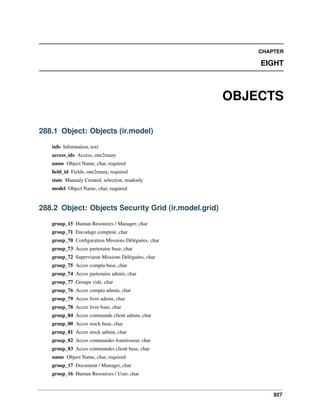 CHAPTER

EIGHT

OBJECTS
288.1 Object: Objects (ir.model)
info Information, text
access_ids Access, one2many
name Object Name, char, required
ﬁeld_id Fields, one2many, required
state Manualy Created, selection, readonly
model Object Name, char, required

288.2 Object: Objects Security Grid (ir.model.grid)
group_15 Human Resources / Manager, char
group_71 Encodage comptoir, char
group_70 Conﬁguration Missions Déléguées, char
group_73 Acces partenaire base, char
group_72 Superviseur Missions Déléguées, char
group_75 Acces compta base, char
group_74 Acces partenaire admin, char
group_77 Groupe vide, char
group_76 Acces compta admin, char
group_79 Acces livre admin, char
group_78 Acces livre base, char
group_84 Acces commande client admin, char
group_80 Acces stock base, char
group_81 Acces stock admin, char
group_82 Acces commandes fournisseur, char
group_83 Acces commandes client base, char
name Object Name, char, required
group_17 Document / Manager, char
group_16 Human Resources / User, char

927

 