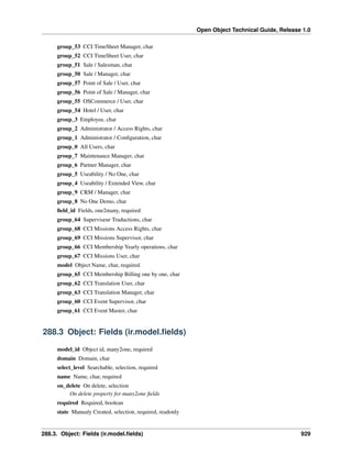 Open Object Technical Guide, Release 1.0
group_53 CCI TimeSheet Manager, char
group_52 CCI TimeSheet User, char
group_51 Sale / Salesman, char
group_50 Sale / Manager, char
group_57 Point of Sale / User, char
group_56 Point of Sale / Manager, char
group_55 OSCommerce / User, char
group_54 Hotel / User, char
group_3 Employee, char
group_2 Administrator / Access Rights, char
group_1 Administrator / Conﬁguration, char
group_0 All Users, char
group_7 Maintenance Manager, char
group_6 Partner Manager, char
group_5 Useability / No One, char
group_4 Useability / Extended View, char
group_9 CRM / Manager, char
group_8 No One Demo, char
ﬁeld_id Fields, one2many, required
group_64 Superviseur Traductions, char
group_68 CCI Missions Access Rights, char
group_69 CCI Missions Supervisor, char
group_66 CCI Membership Yearly operations, char
group_67 CCI Missions User, char
model Object Name, char, required
group_65 CCI Membership Billing one by one, char
group_62 CCI Translation User, char
group_63 CCI Translation Manager, char
group_60 CCI Event Supervisor, char
group_61 CCI Event Master, char

288.3 Object: Fields (ir.model.ﬁelds)
model_id Object id, many2one, required
domain Domain, char
select_level Searchable, selection, required
name Name, char, required
on_delete On delete, selection
On delete property for many2one ﬁelds
required Required, boolean
state Manualy Created, selection, required, readonly

288.3. Object: Fields (ir.model.ﬁelds)

929

 