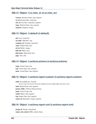 Open Object Technical Guide, Release 1.0

288.12 Object: ir.ui.view_sc (ir.ui.view_sc)
resource Resource Name, char, required
res_id Resource Ref., many2one
user_id User Ref., many2one, required
name Shortcut Name, char, required
sequence Sequence, integer

288.13 Object: ir.default (ir.default)
uid Users, many2one
ref_table Table Ref., char
company_id Company, many2one
value Default Value, char
ref_id ID Ref., integer
ﬁeld_tbl Object, char
ﬁeld_name Object ﬁeld, char
page View, char

288.14 Object: ir.actions.actions (ir.actions.actions)
usage Action Usage, char
type Action Type, char, required
name Action Name, char, required

288.15 Object: ir.actions.report.custom (ir.actions.report.custom)
multi On multiple doc., boolean
If set to true, the action will not be displayed on the right toolbar of a form views.
name Report Name, char, required
portal_visible Visible in Portal, boolean
usage Action Usage, char
model Object, char, required
type Report Type, char, required
report_id Report Ref., integer, required

288.16 Object: ir.actions.report.xml (ir.actions.report.xml)
groups_id Groups, many2many
report_rml_content RML content, binary

932

Chapter 288. Objects

 