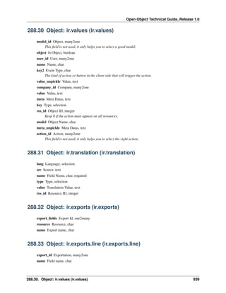 Open Object Technical Guide, Release 1.0

288.30 Object: ir.values (ir.values)
model_id Object, many2one
This ﬁeld is not used, it only helps you to select a good model.
object Is Object, boolean
user_id User, many2one
name Name, char
key2 Event Type, char
The kind of action or button in the client side that will trigger the action.
value_unpickle Value, text
company_id Company, many2one
value Value, text
meta Meta Datas, text
key Type, selection
res_id Object ID, integer
Keep 0 if the action must appear on all resources.
model Object Name, char
meta_unpickle Meta Datas, text
action_id Action, many2one
This ﬁeld is not used, it only helps you to select the right action.

288.31 Object: ir.translation (ir.translation)
lang Language, selection
src Source, text
name Field Name, char, required
type Type, selection
value Translation Value, text
res_id Resource ID, integer

288.32 Object: ir.exports (ir.exports)
export_ﬁelds Export Id, one2many
resource Resource, char
name Export name, char

288.33 Object: ir.exports.line (ir.exports.line)
export_id Exportation, many2one
name Field name, char

288.30. Object: ir.values (ir.values)

939

 