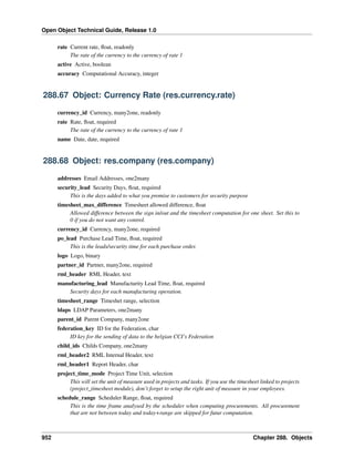 Open Object Technical Guide, Release 1.0
rate Current rate, ﬂoat, readonly
The rate of the currency to the currency of rate 1
active Active, boolean
accuracy Computational Accuracy, integer

288.67 Object: Currency Rate (res.currency.rate)
currency_id Currency, many2one, readonly
rate Rate, ﬂoat, required
The rate of the currency to the currency of rate 1
name Date, date, required

288.68 Object: res.company (res.company)
addresses Email Addresses, one2many
security_lead Security Days, ﬂoat, required
This is the days added to what you promise to customers for security purpose
timesheet_max_difference Timesheet allowed difference, ﬂoat
Allowed difference between the sign in/out and the timesheet computation for one sheet. Set this to
0 if you do not want any control.
currency_id Currency, many2one, required
po_lead Purchase Lead Time, ﬂoat, required
This is the leads/security time for each purchase order.
logo Logo, binary
partner_id Partner, many2one, required
rml_header RML Header, text
manufacturing_lead Manufacturity Lead Time, ﬂoat, required
Security days for each manufacturing operation.
timesheet_range Timeshet range, selection
ldaps LDAP Parameters, one2many
parent_id Parent Company, many2one
federation_key ID for the Federation, char
ID key for the sending of data to the belgian CCI’s Federation
child_ids Childs Company, one2many
rml_header2 RML Internal Header, text
rml_header1 Report Header, char
project_time_mode Project Time Unit, selection
This will set the unit of measure used in projects and tasks. If you use the timesheet linked to projects
(project_timesheet module), don’t forget to setup the right unit of measure in your employees.
schedule_range Scheduler Range, ﬂoat, required
This is the time frame analysed by the scheduler when computing procurements. All procurement
that are not between today and today+range are skipped for futur computation.

952

Chapter 288. Objects

 