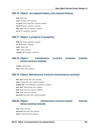 Open Object Technical Guide, Release 1.0

288.76 Object: res.request.history (res.request.history)
body Body, text
name Summary, char, required
act_from From, many2one, required, readonly
req_id Request, many2one, required
date_sent Date sent, datetime, required
act_to To, many2one, required

288.77 Object: ir.property (ir.property)
ﬁelds_id Fields, many2one, required
res_id Resource, reference
name Name, char
value Value, reference
company_id Company, many2one

288.78 Object:
maintenance
nance.contract.module)

contract

modules

(mainte-

version Version, char
name Name, char, required

288.79 Object: Maintenance Contract (maintenance.contract)
date_stop Ending Date, date, readonly
name Contract ID, char, required, readonly
module_ids Covered Modules, many2many, readonly
date_start Starting Date, date, readonly
kind Kind, selection, required, readonly
state State, selection, readonly
password Password, char, required, readonly

288.80 Object:
maintenance.contract.wizard
nance.contract.wizard)

(mainte-

state States, selection
password Password, char, required
name Contract ID, char, required

288.76. Object: res.request.history (res.request.history)

955

 