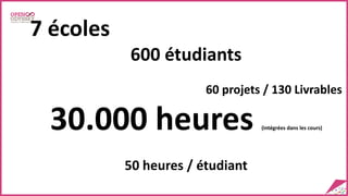7 écoles
600 étudiants
60 projets / 130 Livrables
30.000 heures (intégrées dans les cours)
50 heures / étudiant
 