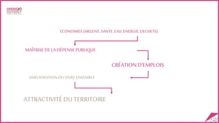 ATTRACTIVITÉ DU TERRITOIRE
CRÉATION D’EMPLOIS
AMÉLIORATION DUVIVRE ENSEMBLE
MAÎTRISE DELADÉPENSEPUBLIQUE
ECONOMIES (ARGENT, SANTE, EAU, ENERGIE, DECHETS)
 