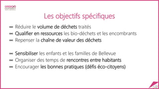 Les objectifs spécifiques
∞ Réduire le volume de déchets traités
∞ Qualifier en ressources les bio-déchets et les encombrants
∞ Repenser la chaîne de valeur des déchets
∞ Sensibiliser les enfants et les familles de Bellevue
∞ Organiser des temps de rencontres entre habitants
∞ Encourager les bonnes pratiques (défis éco-citoyens)
 