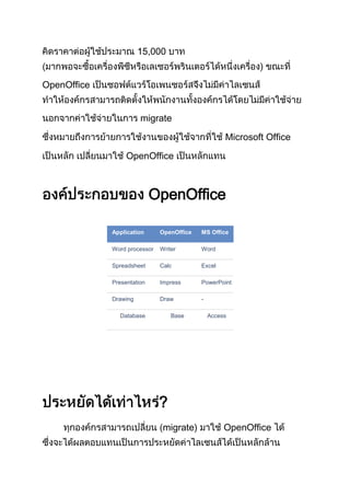 15,000
OpenOffice
migrate
Microsoft Office
OpenOffice

OpenOffice
Application

OpenOffice

MS Office

Word processor

Writer

Word

Spreadsheet

Calc

Excel

Presentation

Impress

PowerPoint

Drawing

Draw

-

Database

Base

Access

?
migrate)

OpenOffice

 