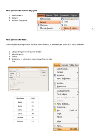 Pasos para insertar número de página.

   1. Menú insertar
   2. Campos
   3. Número de pagina



                                                                                                    11




Pasos para insertar Tablas.

Existen dos formas ingresando desde el menú insertar, o dando clic en icono de la barra estándar.


   1.   Ubique el lugar donde quiere la tabla.
   2.   Menú insertar.
   3.   Tablas.
   4.   Seleccione el número de columnas y el número de
        filas.




             Nombres          Edad
               Katia           25
               Luisa           19
               Vania           26
               Enian           20
              Carmen           38
              Crsitina         23
 