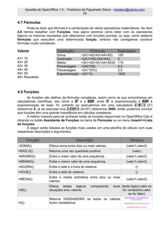 Apostila de OpenOffice 1.0 – Frederico de Figueiredo Siena – kardeco@yahoo.com
                                               52

4.7 Fórmulas
       Pode-se dizer que fórmula é a combinação de vários operadores matemáticos. No item
4.8 iremos trabalhar com Funções, mas agora veremos como obter com os operadores
lógicos os mesmos resultados que obteríamos com funções prontas, ou seja, como elaborar
fórmulas que executem uma determinada função, embora não consigamos construir
fórmulas muito complexas.

Valores                    Operação               Fórmula          Resultado
                           Soma            =(A1+A2+A3+A4+A5)       150
A1= 10                     Subtração       =((A1+A5)-(A2+A4))      0
A2= 20                     Média           =(A1+A2+A3+A4+A5)/5     110
A3= 30                     Porcentagem     =(A5/100)               0,5
A4= 40                     Porcentagem     =(A1*25%)               2,5
A5= 50                     Exponenciação   =(A1^3)                 1000
A6= Resultado



4.8 Funções
       As funções são atalhos de fórmulas complexas, assim como as que encontramos em
calculadoras científicas, tais como a XY e a EXP, onde XY é exponenciação e EXP é
exponenciação de base 10, portanto se executarmos em uma calculadora 2 XY 3 (23)
obteremos 8, já se executar-mos 2 EXP 3 (2x103) obteremos 2000, então podemos concluir
que funções tem uma grande importância em cálculos complexos.
       A melhor maneira para se conhecer todas as funções disponíveis no OpenOffice Calc é
clicando no botão Assistente de Funções na barra de Fórmulas ou no menu Inserir>>Lista
de funções.
       A seguir serão listadas as funções mais usadas em uma planilha de cálculo com suas
respectivas descrições e argumentos.

       Função                           Descrição                            Sintaxe
=SOMA()               Efetua soma entre dois ou mais valores.             (valor1;valor2)
=RAÍZ.Q()             Retorna uma raiz quadrada positiva.                      (valor)
=MÁXIMO()             Exibe o maior valor de uma sequência.               (valor1;valor2)
=MÍNIMO()             Exibe o menor valor de uma sequência.               (valor1;valor2)
=AGORA()              Exibe a data e a hora do sistema.                            ()
=HOJE()               Exibe a data do sistema.                                     ()
                      Exibe a média aritmética entre dois ou mais
=MÉDIA()                                                                  (valor1;valor2)
                      valores.
                      Efetua testes lógicos       comparando    duas (teste lógico;valor se
=SE()                 situações e/ou valores.                         for verdadeiro;valor
                                                                           se for falso)
                                                                       (VERDADEIRO; VERDADEIRO) =
                      Retorna VERDADEIRO se todos os valores                  VERDADEIRO

=E()                  forem verdadeiros.                               (VERDADEIRO; FALSO) = FALSO

                                                                          (FALSO;FALSO) = FALSO
 