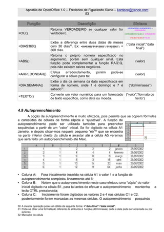 Apostila de OpenOffice 1.0 – Frederico de Figueiredo Siena – kardeco@yahoo.com
                                              53


       Função                                     Descrição                                       Sintaxe
                                                                                             (VERDADEIRO;VERDADEIRO) =
                           Retorna VERDADEIRO se qualquer valor for                                 VERDADEIRO

=OU()                      verdadeiro.                                                    (VERDADEIRO;FALSO) = VERDADEIRO

                                                                                               (FALSO;FALSO) = FALSO


                           Exibe a diferença entre duas datas de meses
                                                                                    (“data inicial”;”data
=DIAS360()                 com 30 dias30. Ex: =DIAS360(“01/01/2002”;“31/12/2002”) =
                                                                                           final”)
                           360 dias.
                           Retorna o próprio número especificado no
                           argumento, porém sem qualquer sinal. Esta
=ABS()                                                                                              (valor)
                           função pode complementar a função RAÍZ.Q,
                           pois não existem raízes negativas.
                           Efetua    arredondamento,              porém        pode-se
=ARREDONDAR()                                                                                       (valor)
                           configurar a célula para tal.
                           Exibe o dia da semana da data especificada em
=DIA.SEMANA()              forma de número, onde 1 é domingo e 7 é                            (“dd/mm/aaaa”)
                           sábado31.
                           Converte um valor numérico para um formatado (“valor”;“formato de
=TEXTO()
                           de texto específico, como data ou moeda.            texto”)


4.9 Autopreenchimento
      A opção de autopreenchimento é muito utilizada, pois permite que se copiem fórmulas
e conteúdos de células de forma rápida e “ajustável”. A função de
autopreenchimento pode ser utilizada também para preencher
sequências a partir de um “valor” inicial. Se for digitado na célula A1
Janeiro, e depois clicar-mos naquele pequeno “nó”32 que se encontra
na parte inferior direita da célula e arrastar até a célula A5 veremos
que será feito um autopreenchimento até Maio.




• Coluna A: Fora inicialmente inserido na célula A1 o valor 1 e a função de
  autopreenchimento completou linearmente até 6;
• Coluna B:      Notem que o autopreenchimento neste caso efetuou uma “cópia” do valor
  inicial digitado na célula B1, para tal antes de efetuar o autopreenchimento mantenha                                  a
  tecla CTRL pressionada;
• Coluna C:       Inicialmente foram digitados os valores 2 e 4 nas células C1 e C2,
  posteriormente foram marcadas as mesmas células. O autopreenchimento possuindo

30 A mesma operação pode ser obtida da seguinte forma: =“data final”-“data inicial”.
31 Pode-se obter uma formatação diferente da atribuída à função (dd/mm/aaaa) onde a data pode ser abreviada ou por
   extenso.
32 Marcador de célula
 