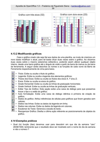 Apostila de OpenOffice 1.0 – Frederico de Figueiredo Siena – kardeco@yahoo.com
                                             59




4.13.2 Modificando gráficos
       Caso o gráfico criado não seja fiel aos dados de uma planilha, ao invés de criarmos um
novo basta modificar o atual, para tal basta clicar duas vezes sobre o gráfico. Ao clicamos
duas vezes sobre o mesmo estaremos editando-o, podendo assim alterar qualquer objeto
interno, desde uma barra gráfica até o ângulo de visão a partir da barra de menus ou da barra
de ferramenta. A seguir serão descritos os nomes e as funções de cada ícone da Barra de
Ferramenta respectivamente de cima para baixo.

     •   Título: Exibe ou oculta o título do gráfico;
     •   Legenda: Exibe ou oculta a legenda dos elementos gráficos;
     •   Títulos dos Eixos: Exibe ou oculta os títulos dos eixos X, Y e/ou Z;
     •   Eixos: Exibe ou oculta os eixos do gráfico;
     •   Grade Horizontal: Exibe ou oculta as linhas de graduação horizontais;
     •   Grade Vertical: Exibe ou oculta as linhas de graduação verticais;
     •   Editar Tipo de Gráfico: Esta opção exibe uma caixa de diálogo para que possamos
         trocar o tipo e o estilo do gráfico;
     •   Auto formatação: Exibe uma caixa de diálogo idêntica à primeira de criação de
         gráfico;
     •   Dados do gráfico: Atribui referências de células para gráficos que foram gerados sem
         valores;
     •   Dados nas linhas: Exibe os dados da legenda em linha;
     •   Dados nas colunas: Exibe os dados da legenda em colunas;
     •   Escalonar do Texto: Gerencia a escala do texto;
     •   Reorganizar Gráfico: Desfaz a última ação referente ao posicionamento de objetos do
         gráfico.


4.14 Exemplos práticos
• Qual (is) função (ões) devemos usar para descobrir em que dia da semana “caiu”
  28/08/1949, lembrando que o resultado deve ser mostrado com o nome do dia da semana
  e não o número ?
 