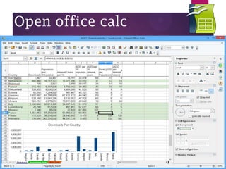 Open office calc

 