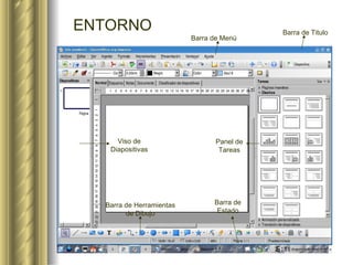 ENTORNO Barra de Menú Barra de Titulo Viso de Diapositivas Panel de Tareas Barra de Herramientas de Dibujo Barra de Estado