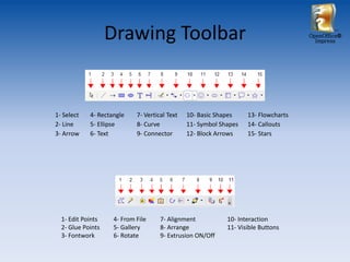 Drawing Toolbar                                                  OpenOffice®
                                                                                      Impress




1- Select   4- Rectangle    7- Vertical Text   10- Basic Shapes    13- Flowcharts
2- Line     5- Ellipse      8- Curve           11- Symbol Shapes   14- Callouts
3- Arrow    6- Text         9- Connector       12- Block Arrows    15- Stars




  1- Edit Points    4- From File     7- Alignment           10- Interaction
  2- Glue Points    5- Gallery       8- Arrange             11- Visible Buttons
  3- Fontwork       6- Rotate        9- Extrusion ON/Off
 