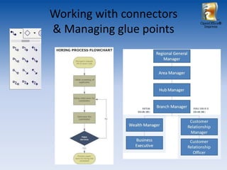 Working with connectors
                          OpenOffice®

& Managing glue points      Impress
 