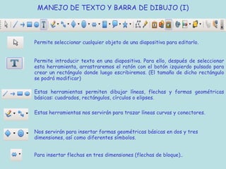 MANEJO DE TEXTO Y BARRA DE DIBUJO (I)



Permite seleccionar cualquier objeto de una diapositiva para editarlo.


Permite introducir texto en una diapositiva. Para ello, después de seleccionar
esta herramienta, arrastraremos el ratón con el botón izquierdo pulsado para
crear un rectángulo donde luego escribiremos. (El tamaño de dicho rectángulo
se podrá modificar)

Estas herramientas permiten dibujar líneas, flechas y formas geométricas
básicas: cuadrados, rectángulos, círculos o elipses.

Estas herramientas nos servirán para trazar líneas curvas y conectores.


Nos servirán para insertar formas geométricas básicas en dos y tres
dimensiones, así como diferentes símbolos.


Para insertar flechas en tres dimensiones (flechas de bloque)..
 