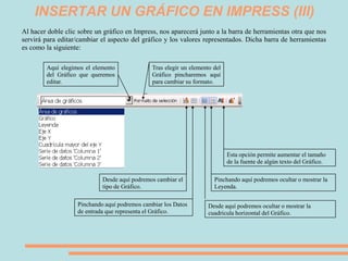 INSERTAR UN GRÁFICO EN IMPRESS (III)
Al hacer doble clic sobre un gráfico en Impress, nos aparecerá junto a la barra de herramientas otra que nos
servirá para editar/cambiar el aspecto del gráfico y los valores representados. Dicha barra de herramientas
es como la siguiente:

        Aquí elegimos el elemento             Tras elegir un elemento del
        del Gráfico que queremos              Gráfico pincharemos aquí
        editar.                               para cambiar su formato.




                                                                            Esta opción permite aumentar el tamaño
                                                                            de la fuente de algún texto del Gráfico.

                            Desde aquí podremos cambiar el            Pinchando aquí podremos ocultar o mostrar la
                            tipo de Gráfico.                          Leyenda.

                   Pinchando aquí podremos cambiar los Datos        Desde aquí podremos ocultar o mostrar la
                   de entrada que representa el Gráfico.            cuadrícula horizontal del Gráfico.
 