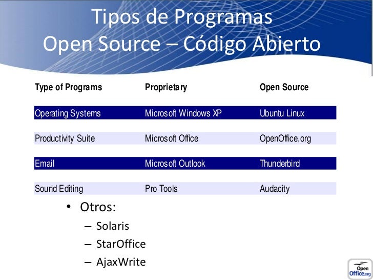 Descargar Audacity Para Windows Xp En Espanol - Descargarisme