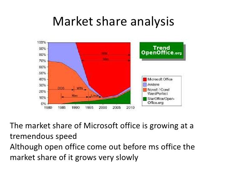 libreoffice vs microsoft office 2010