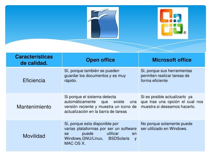 Free office for mac
