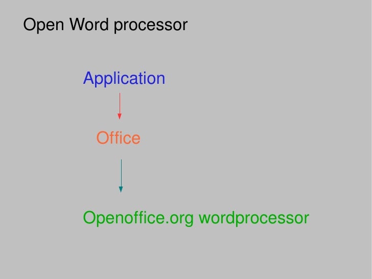 How To Use Open Office WordProcessor