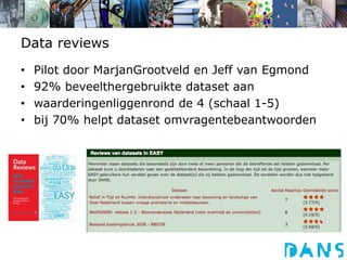Data reviewsPilot door MarjanGrootveld en Jeff van Egmond92% beveelthergebruikte dataset aanwaarderingenliggenrond de 4 (schaal 1-5)bij 70% helpt dataset omvragentebeantwoorden