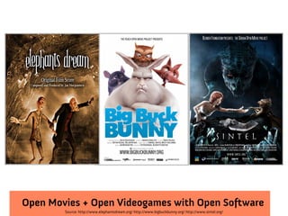 Open Movies + Open Videogames with Open Software
        Source: http://www.elephantsdream.org/ http://www.bigbuckbunny.org/ http://www.sintel.org/
 
