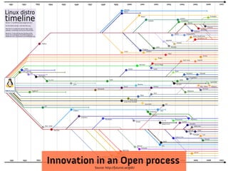 Innovation in an Open process
          Source: http://futurist.se/gldt/
 