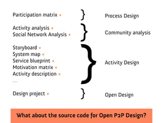 Participation matrix +      }    Process Design

Activity analysis +
Social Network Analysis +   }    Community analysis




                            }
Storyboard +
System map +
Service blueprint +              Activity Design
Motivation matrix +
Activity description +
…

Design project +            }    Open Design


 What about the source code for Open P2P Design?
 