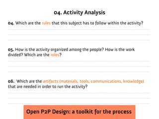 04. Activity Analysis
04. Which are the rules that this subject has to follow within the activity?
.........................................................................................................................................
.........................................................................................................................................
.........................................................................................................................................

05. How is the activity organized among the people? How is the work
divided? Which are the roles?
.........................................................................................................................................
.........................................................................................................................................
.........................................................................................................................................

06. Which are the artifacts (materials, tools, communications, knowledge)
that are needed in order to run the activity?
.........................................................................................................................................
.........................................................................................................................................
.........................................................................................................................................

                 Open P2P Design: a toolkit for the process
 