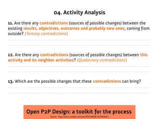 04. Activity Analysis
11. Are there any contradictions (sources of possible changes) between the
existing results, objectives, outcomes and probably new ones, coming from
outside? [Tertiary contradictions]
.........................................................................................................................................
.........................................................................................................................................

12. Are there any contradictions (sources of possible changes) between this
activity and its neighbor activities? [Quaternary contradictions]
.........................................................................................................................................
.........................................................................................................................................

13. Which are the possible changes that these contradictions can bring?
.........................................................................................................................................
.........................................................................................................................................



                 Open P2P Design: a toolkit for the process
                                        Source: http://www.coroflot.com/heo/FOOTWEAR-RUNNING/1
 