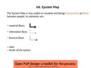 06. System Map
The System Map is very useful to visualize and design interactions as flows
between people. Its elements are:


* material flows

* information flows

* financial flows


+ roles
+ border of the system




        Open P2P Design: a toolkit for the process
                      Source: http://www.mepss.nl/index.php?p=tool&l4=W21
 