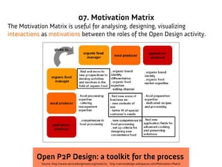 07. Motivation Matrix
The Motivation Matrix is useful for analysing, designing, visualizing
interactions as motivations between the roles of the Open Design activity.




          Open P2P Design: a toolkit for the process
            Source: http://www.servicedesigntools.org/tools/20 http://servicedesign.wikispaces.com/Motivation+Matrix
 